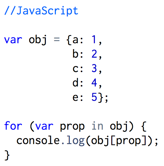 Example of JavaScript for/in loop