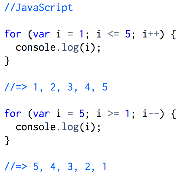 Example of JavaScript for loop