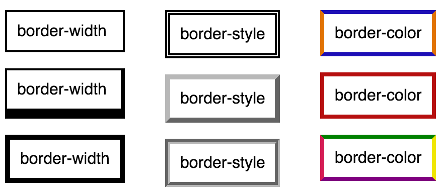 Example of applying the border porperty